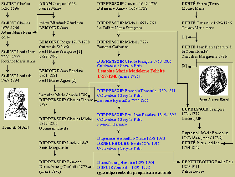 Family Tree 2